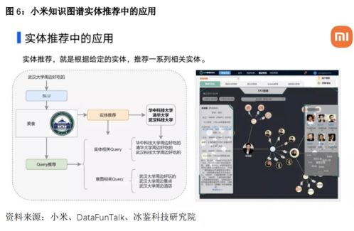 知識(shí)圖譜的應(yīng)用場景與技術(shù)挑戰(zhàn)