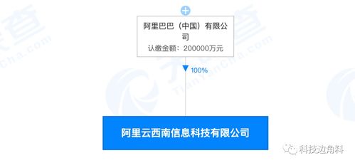 阿里巴巴成立阿里云西南科技公司，注冊資本20億元深耕計算機軟硬件技術開發