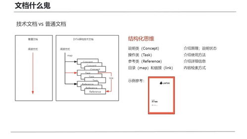 復(fù)盤首次面向研發(fā)團(tuán)隊(duì)的技術(shù)寫作培訓(xùn) 從實(shí)踐出發(fā)，賦能軟硬件開發(fā)